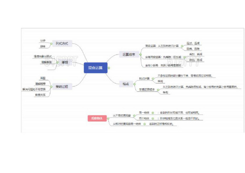 三年级数学第二单元思维导图