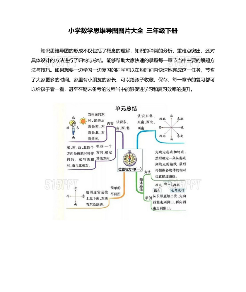 三年级数学下册思维导图