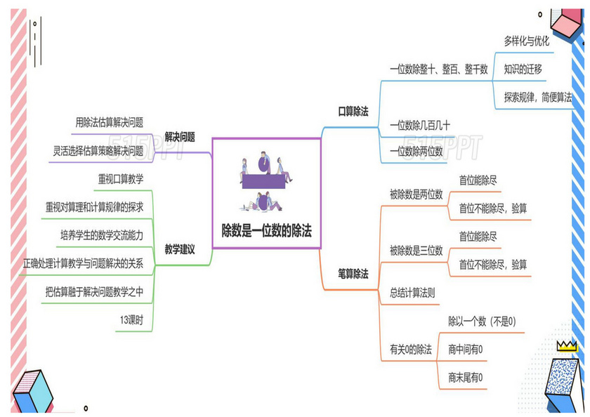 三年级数学下册思维导图