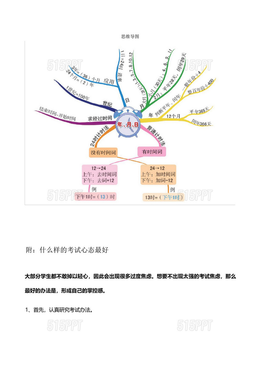 三年级数学思维导图人教版