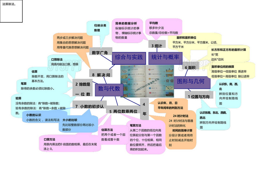 三年级数学思维导图