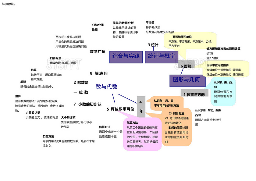 三年级数学思维导图