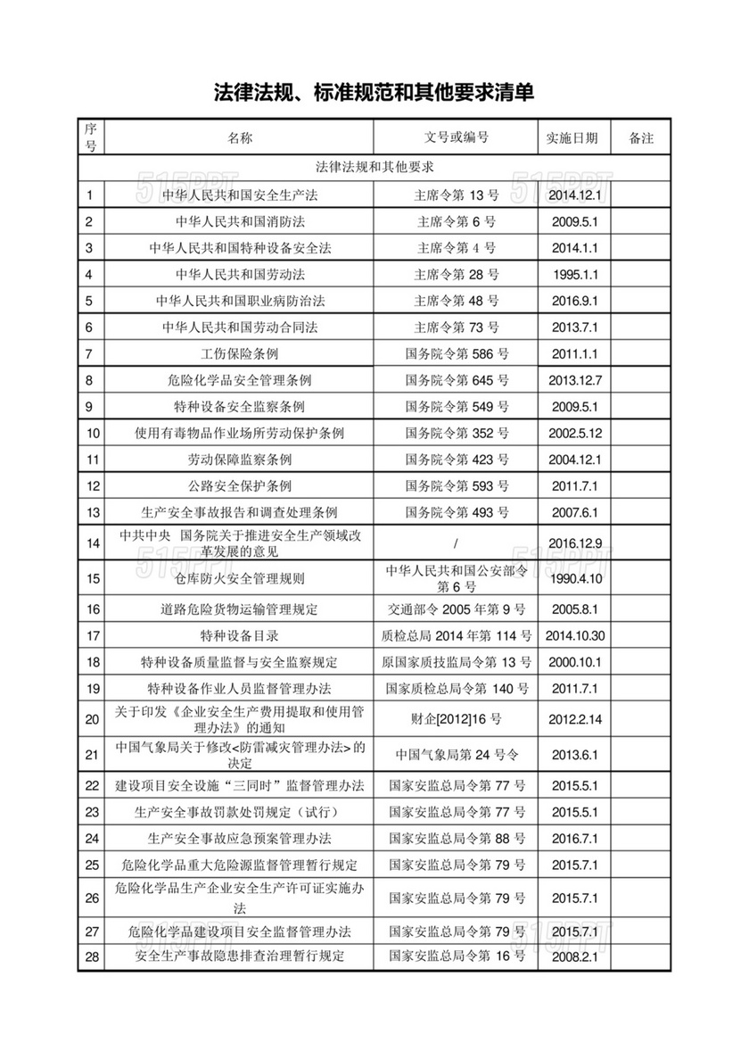 安全生产法律法规清单