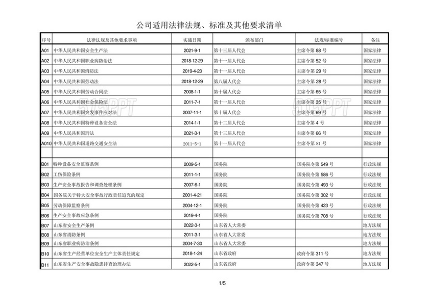 安全生产法律法规清单