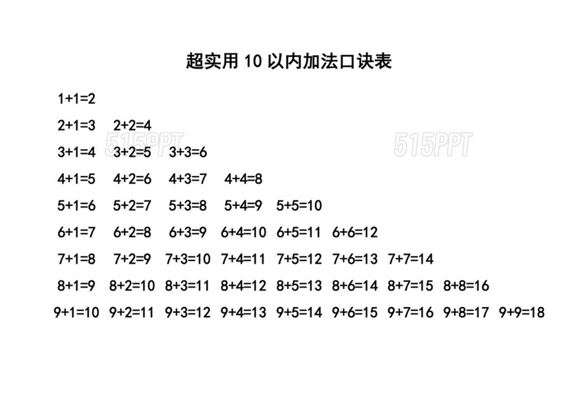 20以内的加减法口诀表