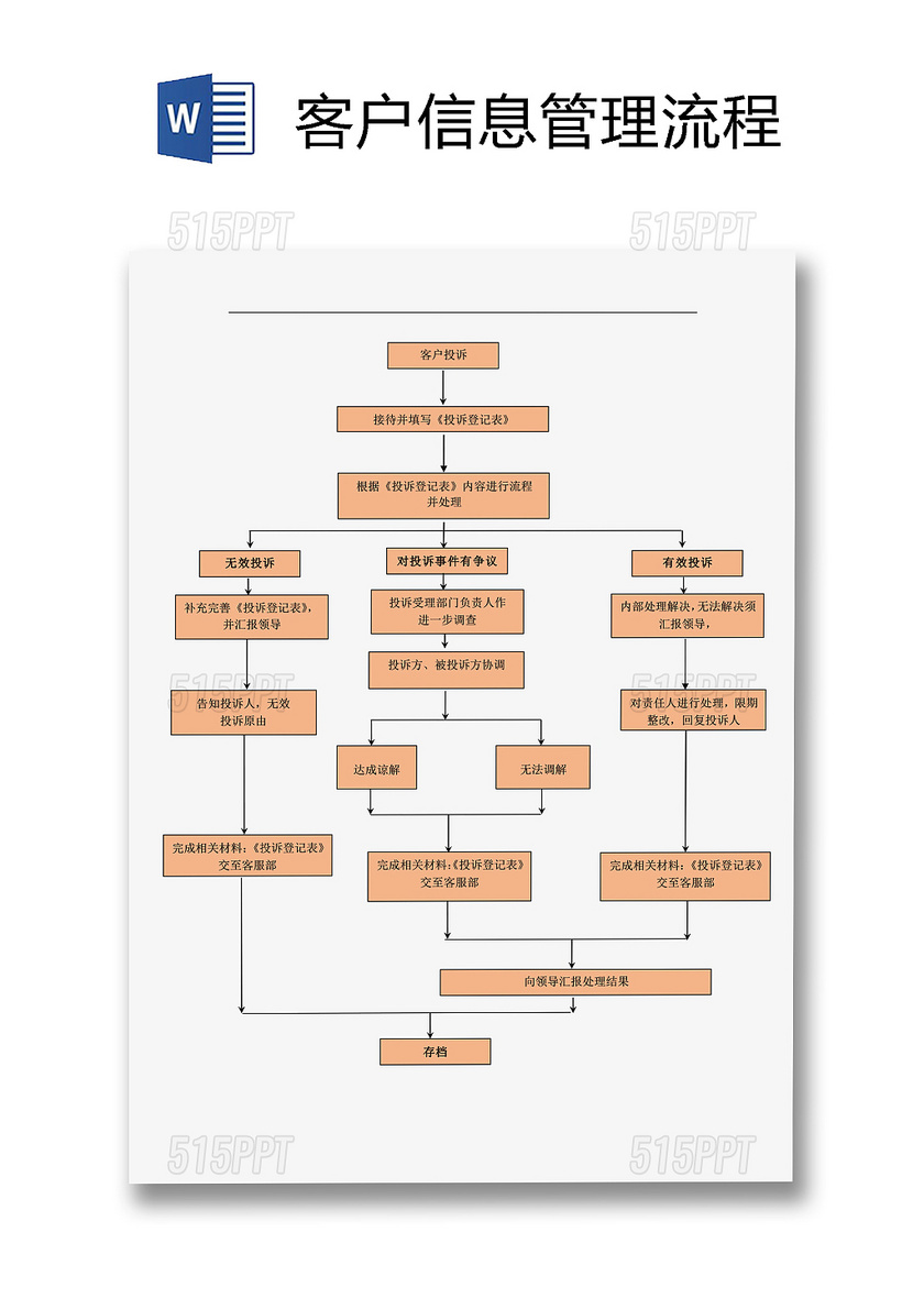 客户信息管理流程word文档