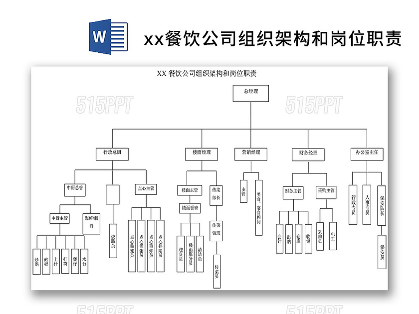 简单大方企业文档组织架构及岗位职责word模板