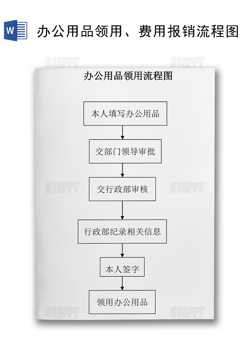 办公用品领用和费用报销流程图word模板