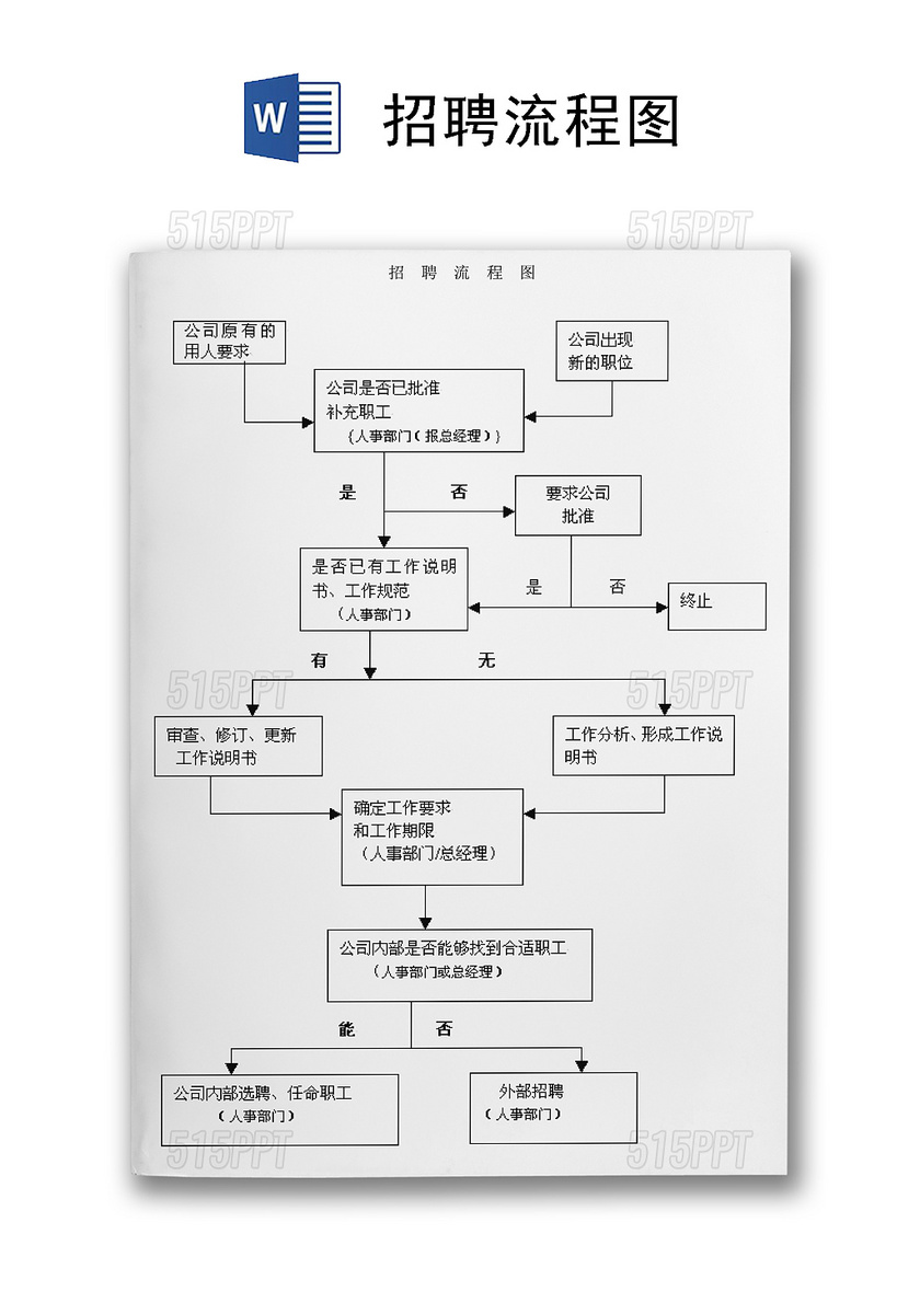 招聘流程图word模板