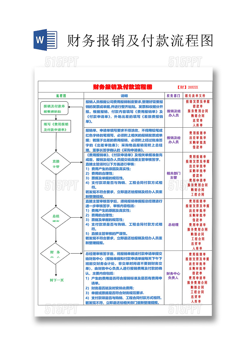 彩色公司财务报销及付款流程图Word文档