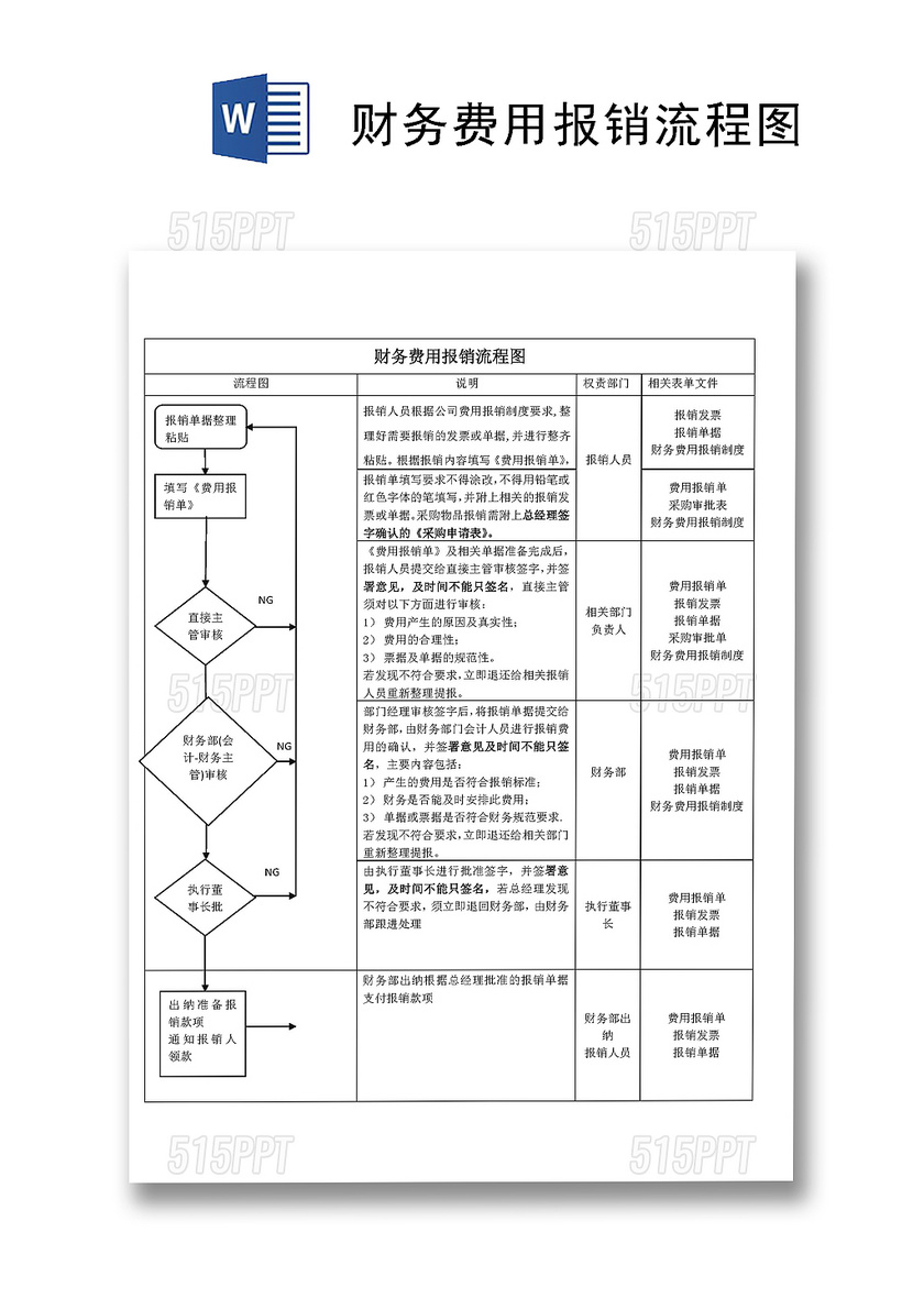 流程图模板企业公司财务费用报销流程图Word模板