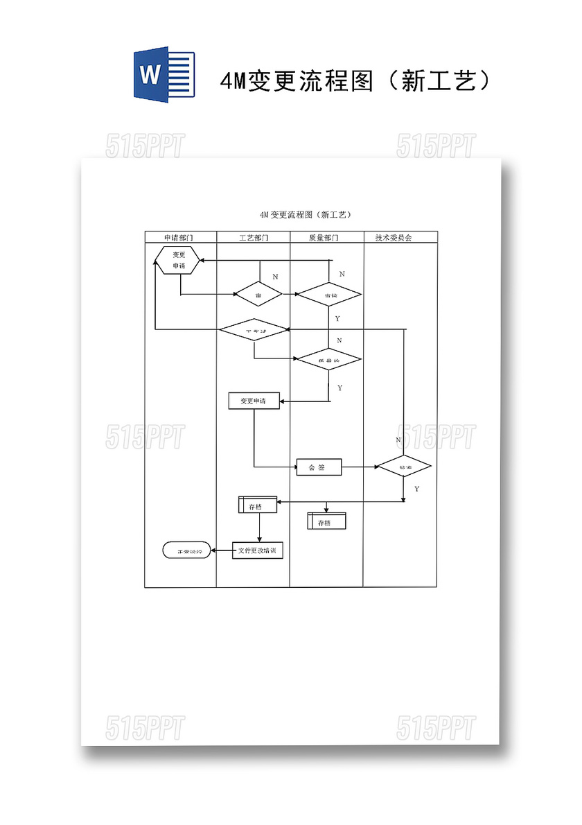 流程图模板4M变更流程图工艺流程图Word模板