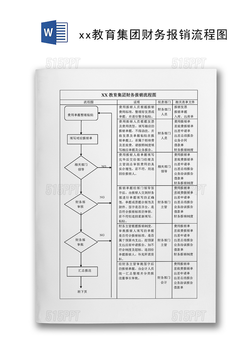 流程图模板教育集团财务报销流程图Word模板