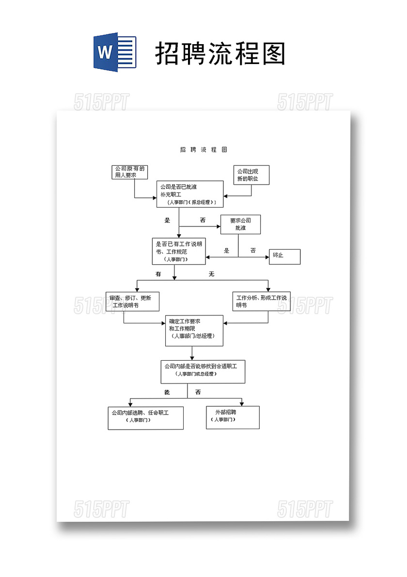 流程图模板企业招聘流程图Word模板