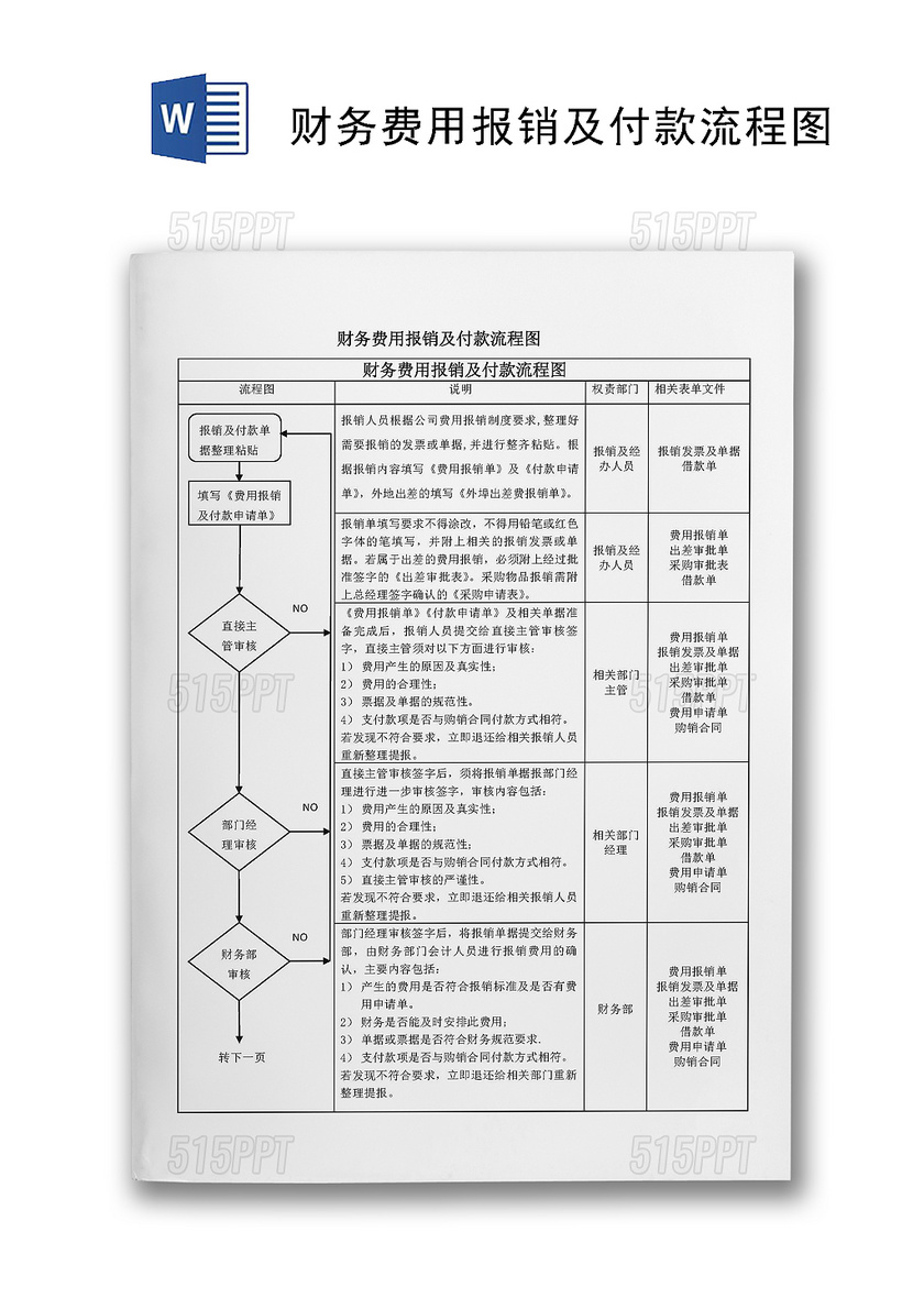 流程图模板财务费用报销及付款流程图Word模板