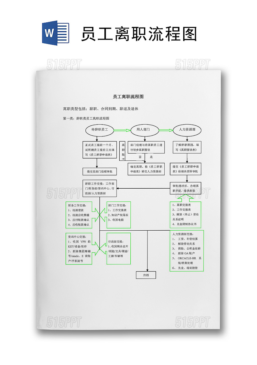 流程图模板员工离职流程图Word模板