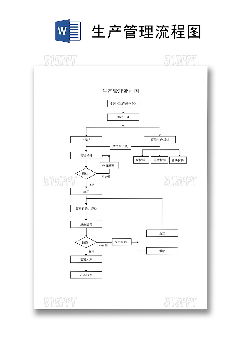 流程图模板生产流程图Word模板