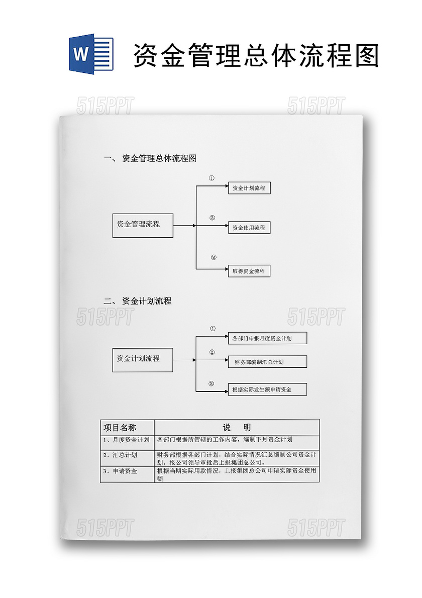 流程图模板财务管理制度资金使用审批流程图Word模板