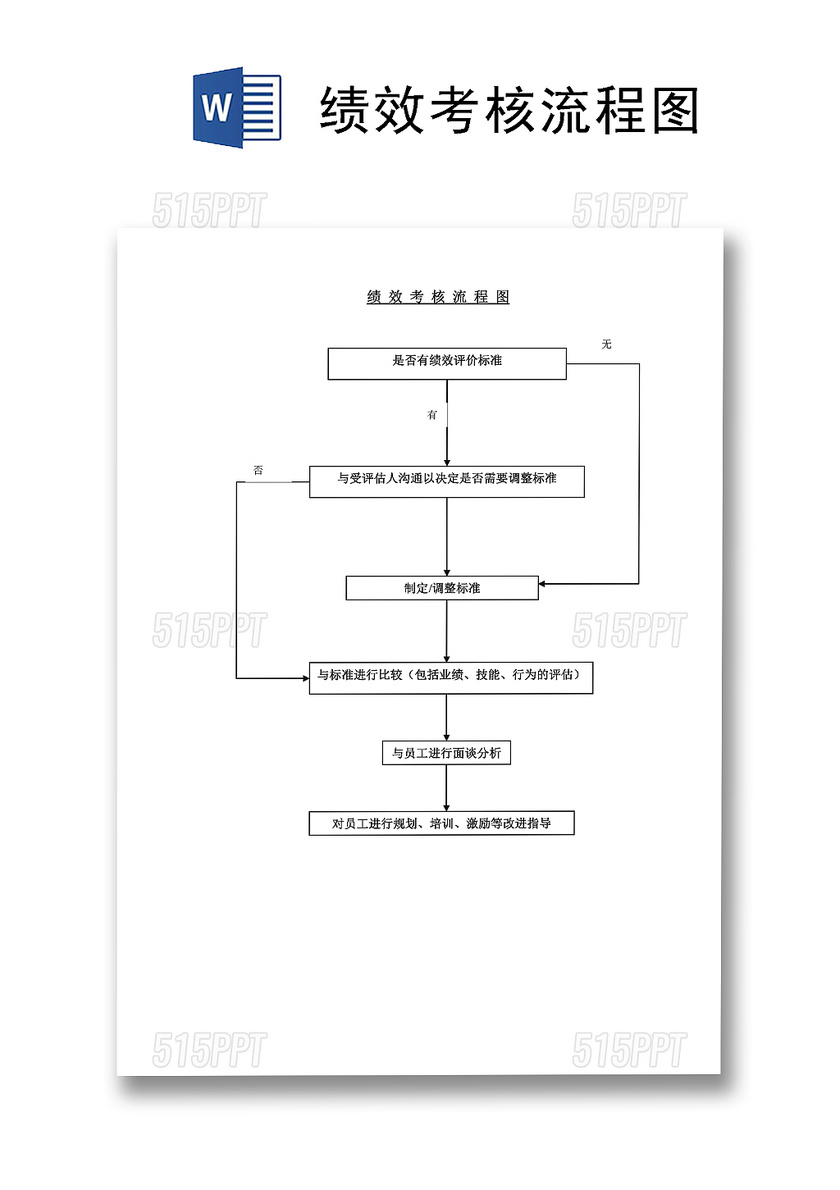 流程图模板企业绩效考核流程图Word模板