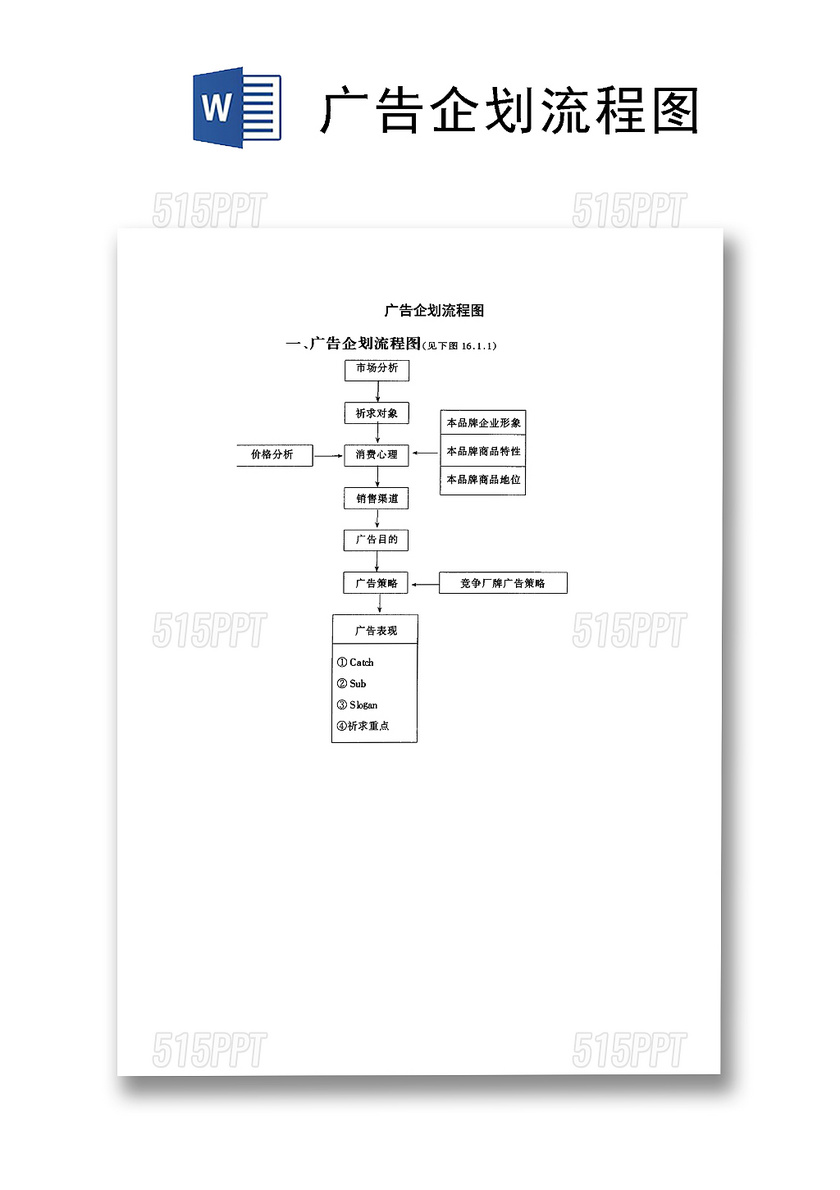 流程图模板广告企划流程图Word模板