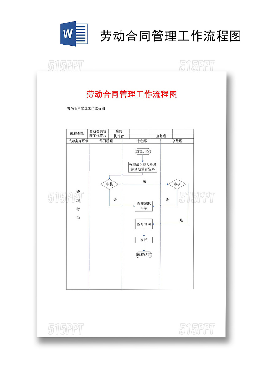 流程图模板劳动合同管理工作流程Word模板