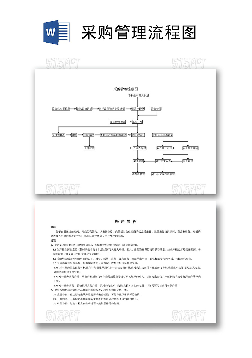 流程图模板采购管理流程图Word模板