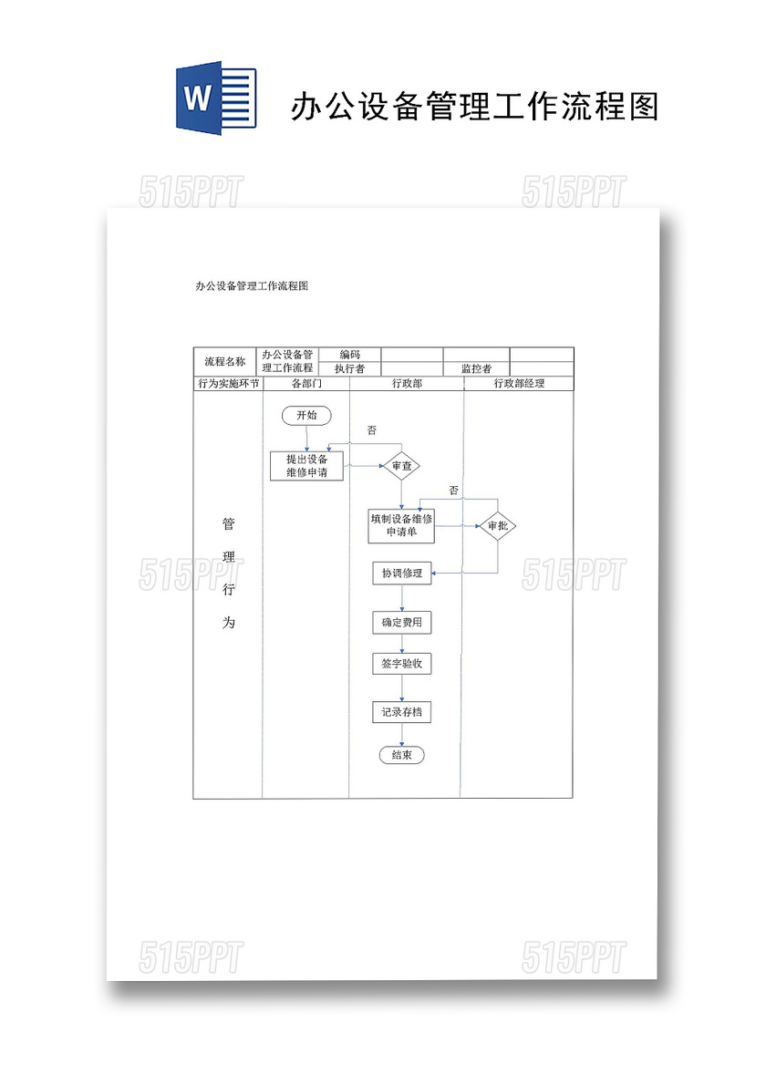 流程图模板办公室设备管理工作流程Word模板