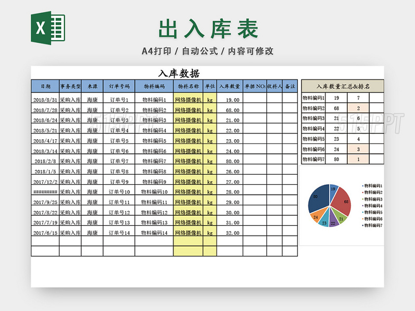 企业仓储管理出入库表格系统设计