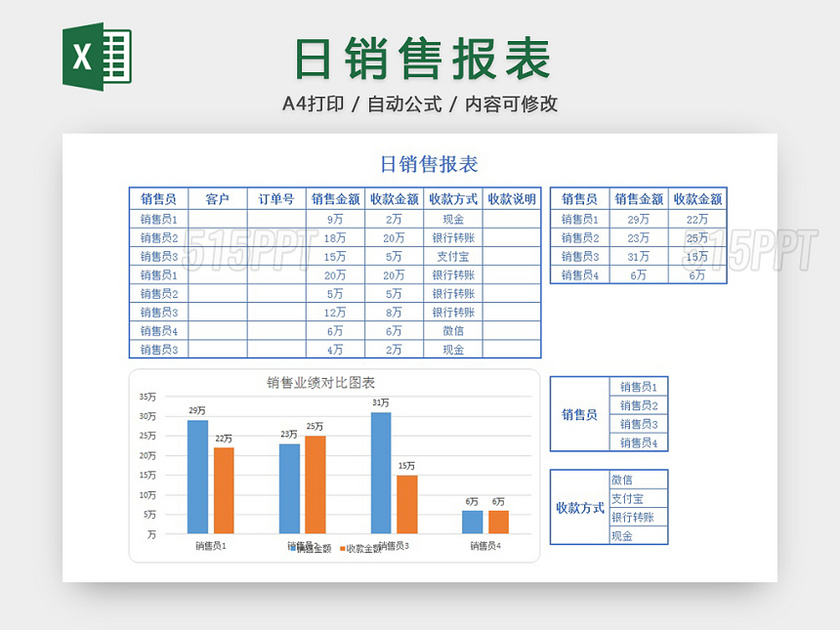 日销售报表