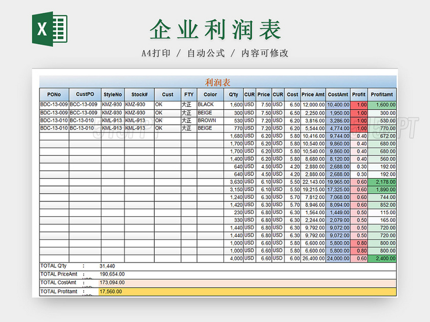 企业利润表