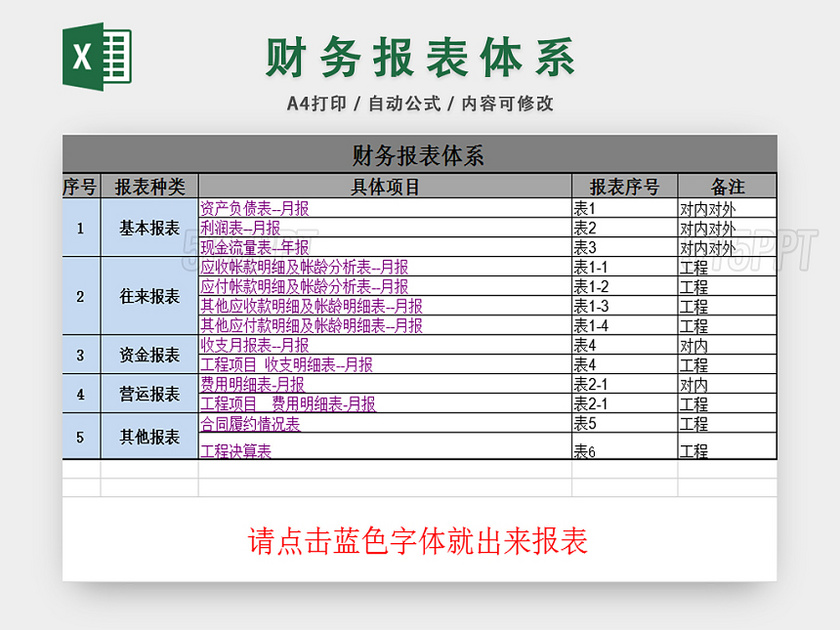 财务报表体系