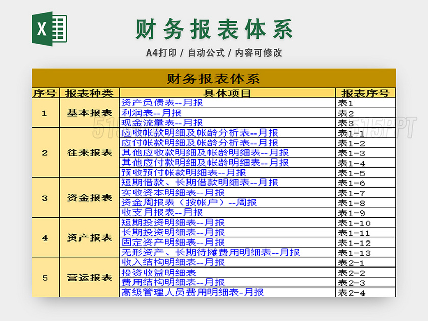 财务报表体系