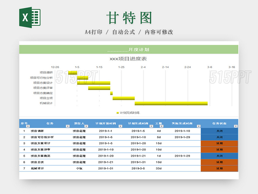 甘特图项目计划安排表