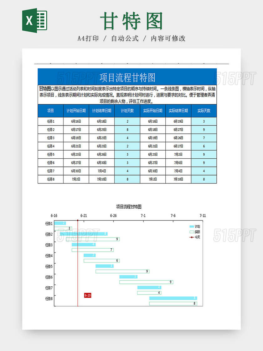 项目流程甘特图