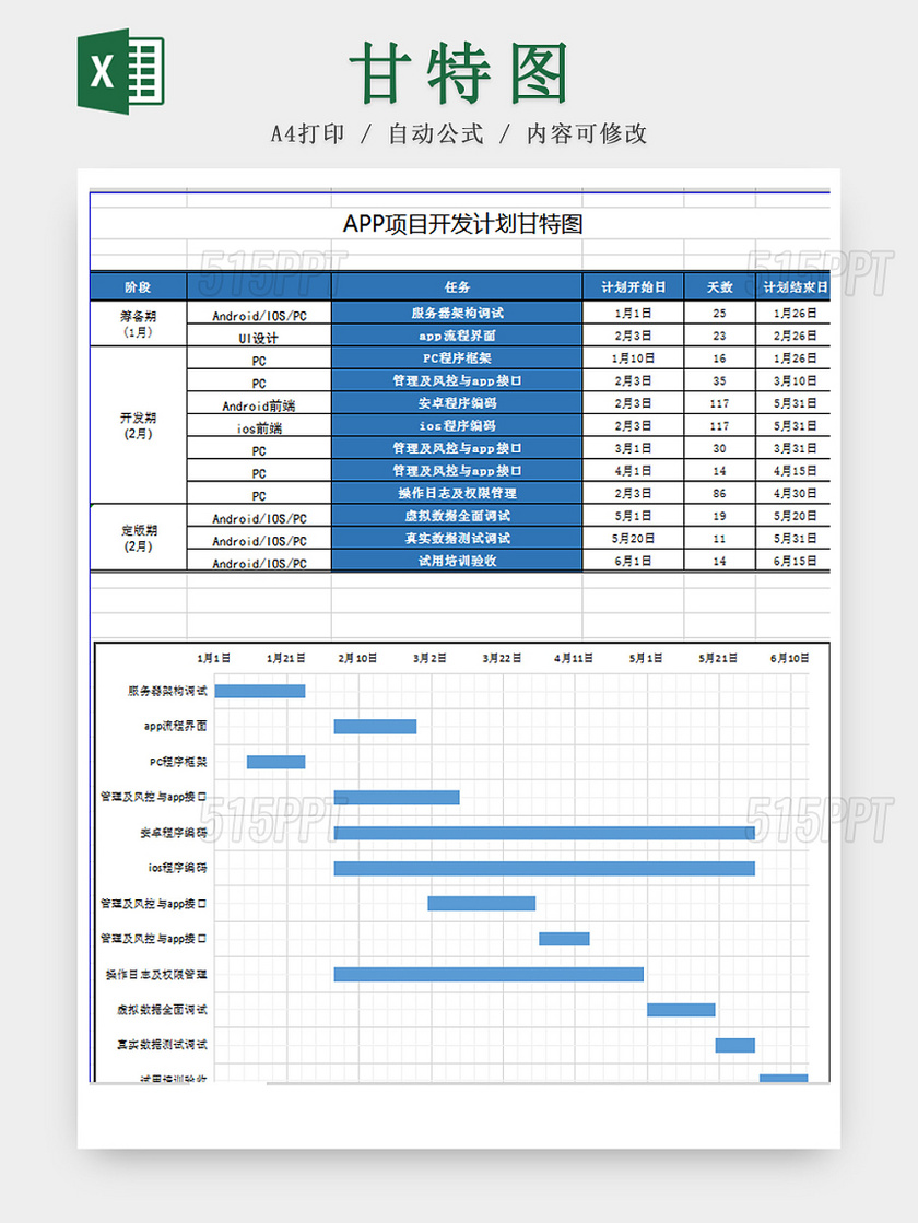 APP项目计划开发甘特图