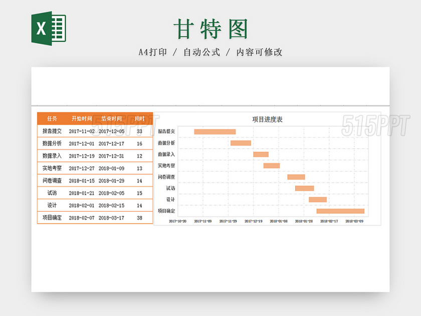 项目进度安排甘特图