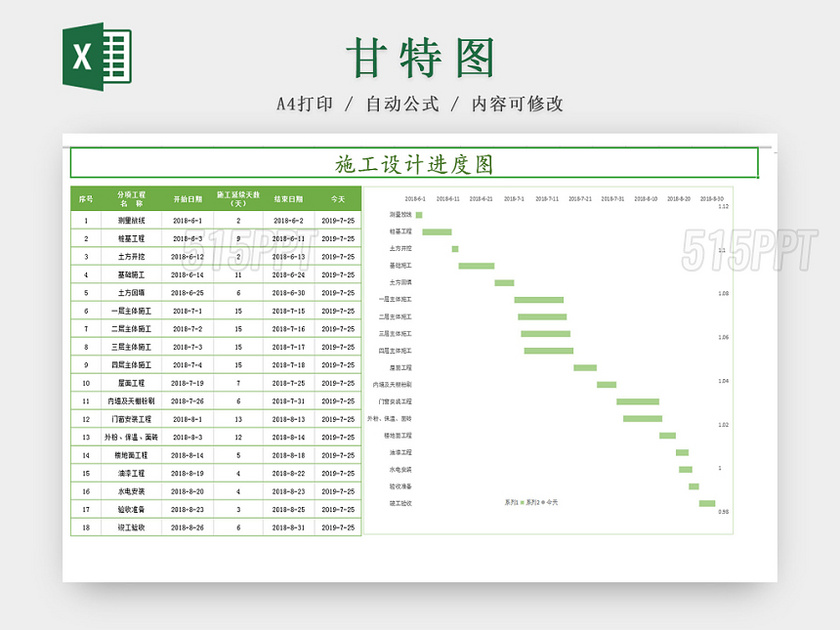 施工设计进程甘特图