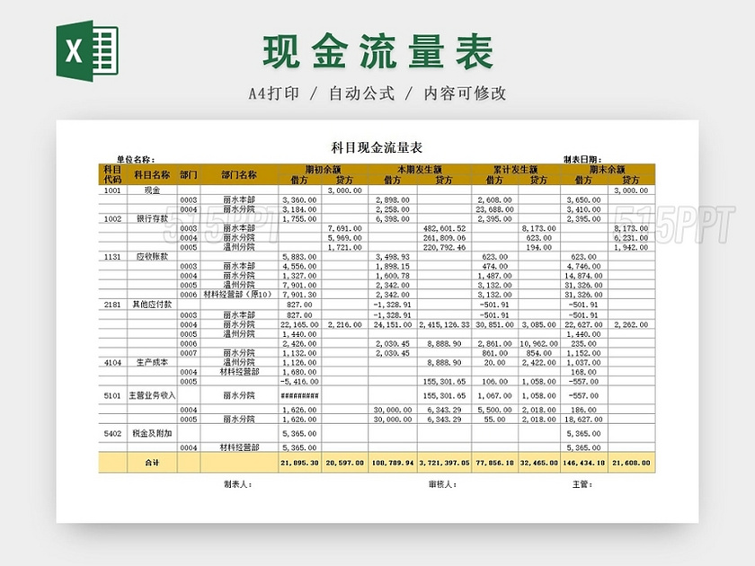 科目现金流量明细表excel模板