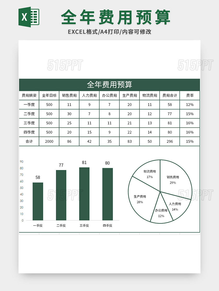 绿色全年费用预算excel模板