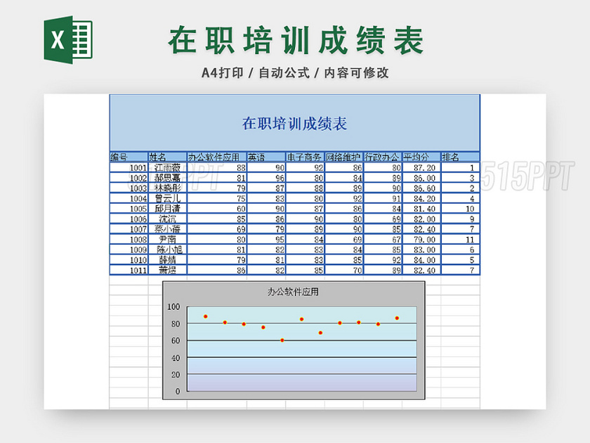 公司在职培训成绩表模板EXCEL表