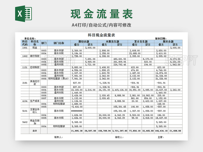 公司财务表格现金流量表