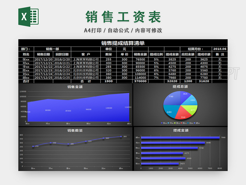 工资核算表销售工资表业绩提成结算