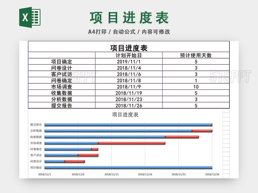 项目管理进度表模板EXCEL表