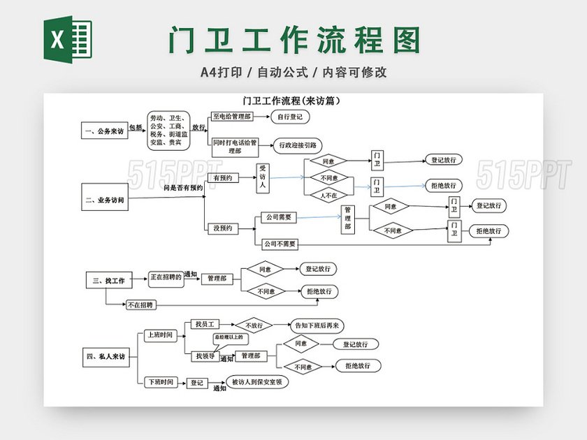 来访人员门卫工作流程图模板EXCEL表