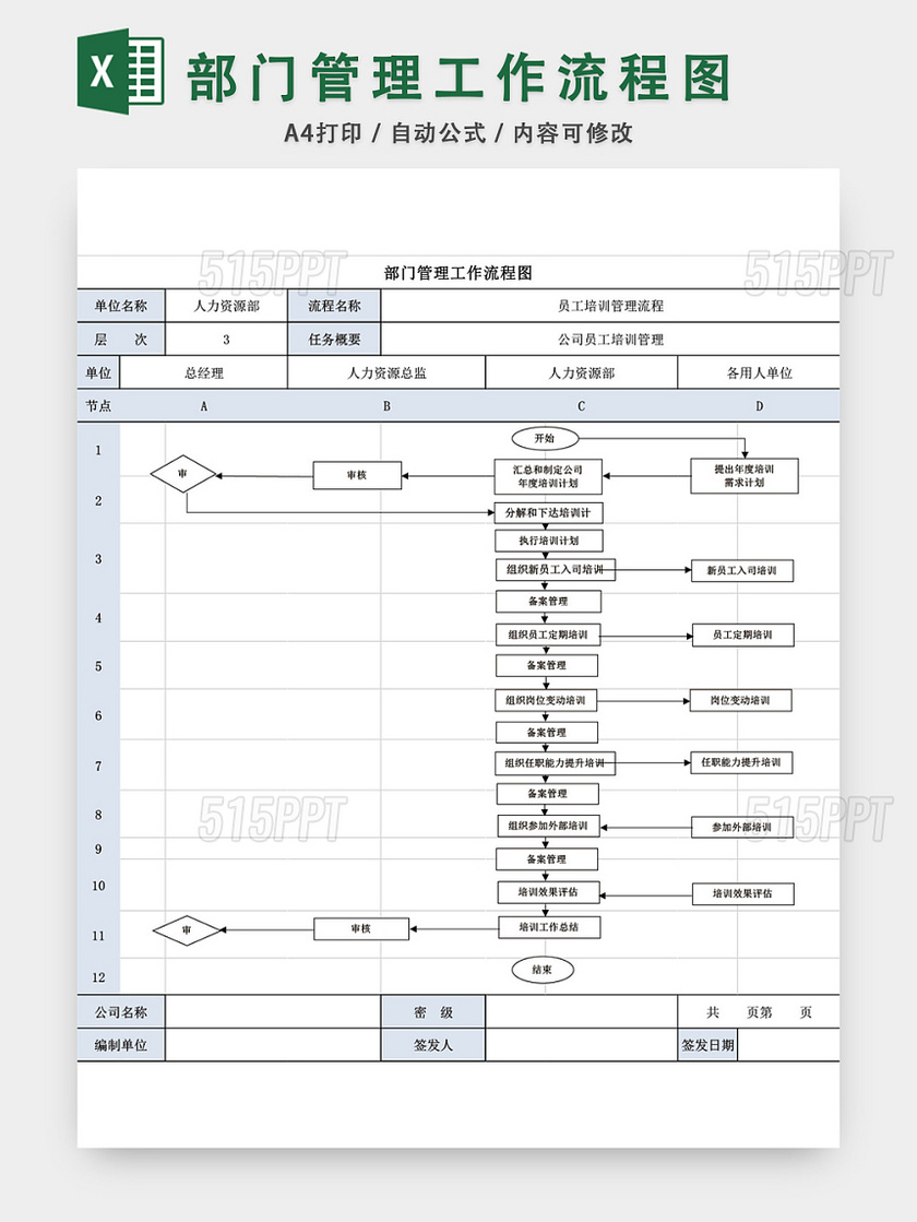 部门管理工作流程图模板EXCEL表