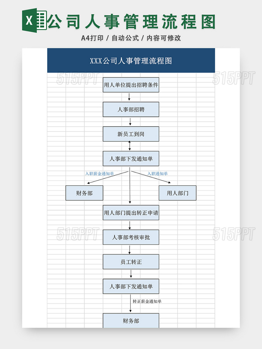 公司人事管理流程图模板EXCEL表