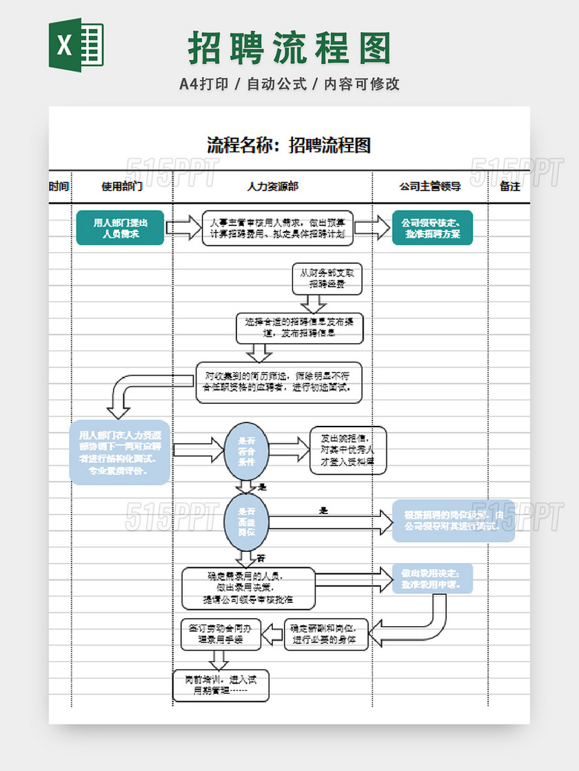 招聘流程图模板EXCEL表