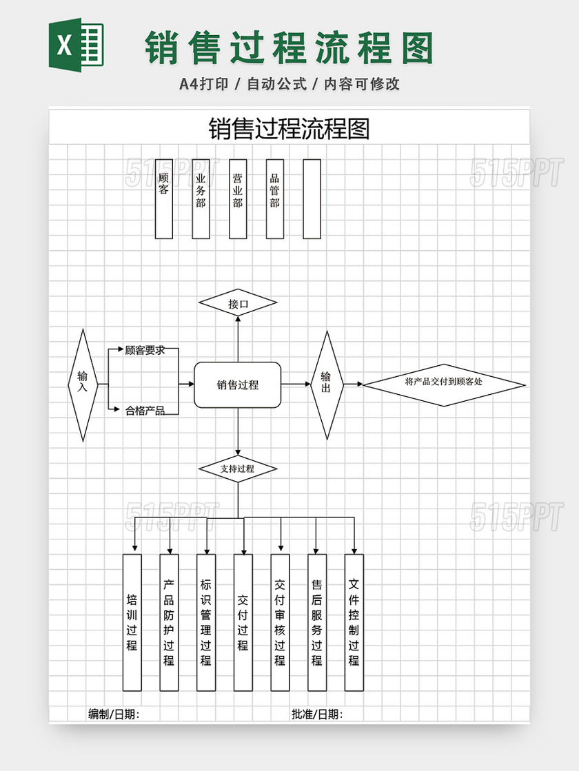 销售过程流程图模板EXCEL表