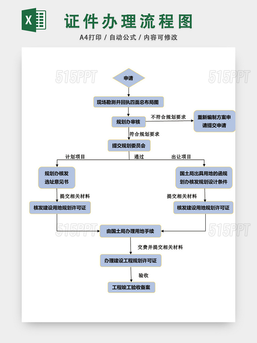 证件办理流程图模板EXCEL表