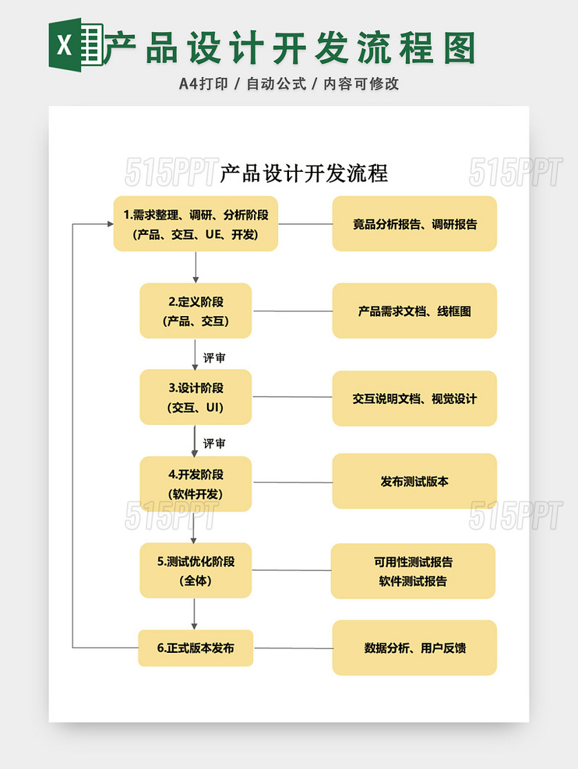 产品设计开发流程图模板EXCEL表